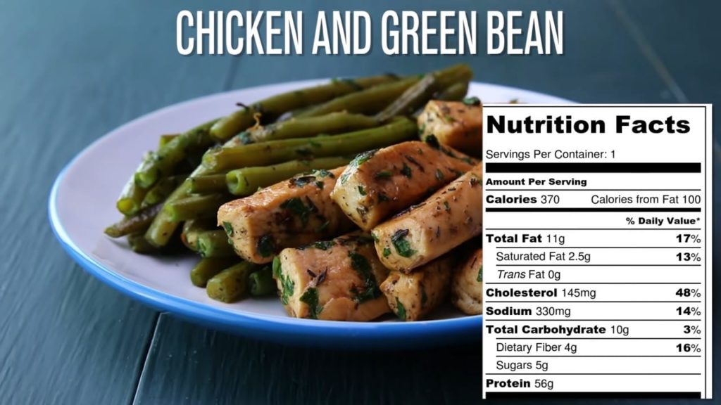 13 Healthy Chicken Recipes For Weight Loss 15 Chicken and green bean nutrition fact