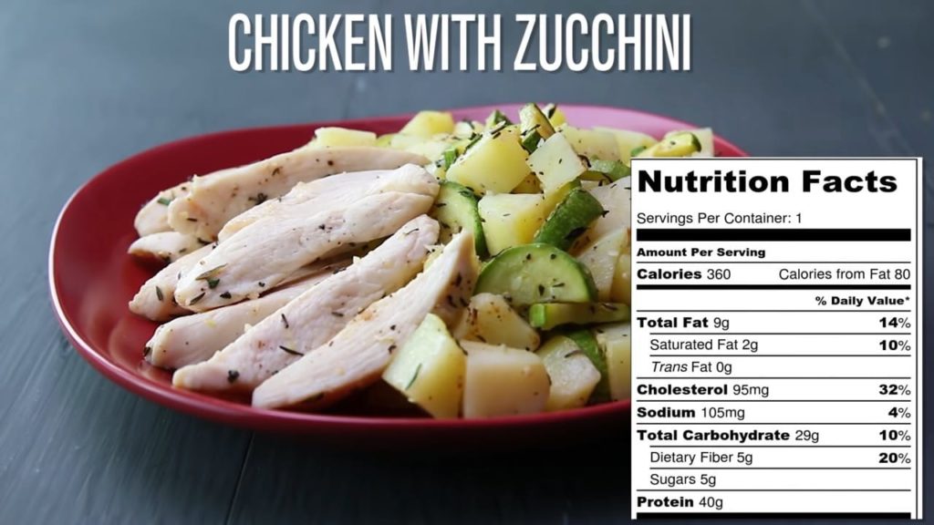 13 Healthy Chicken Recipes For Weight Loss 11 chicken with zucchini recipe nutrition fact
